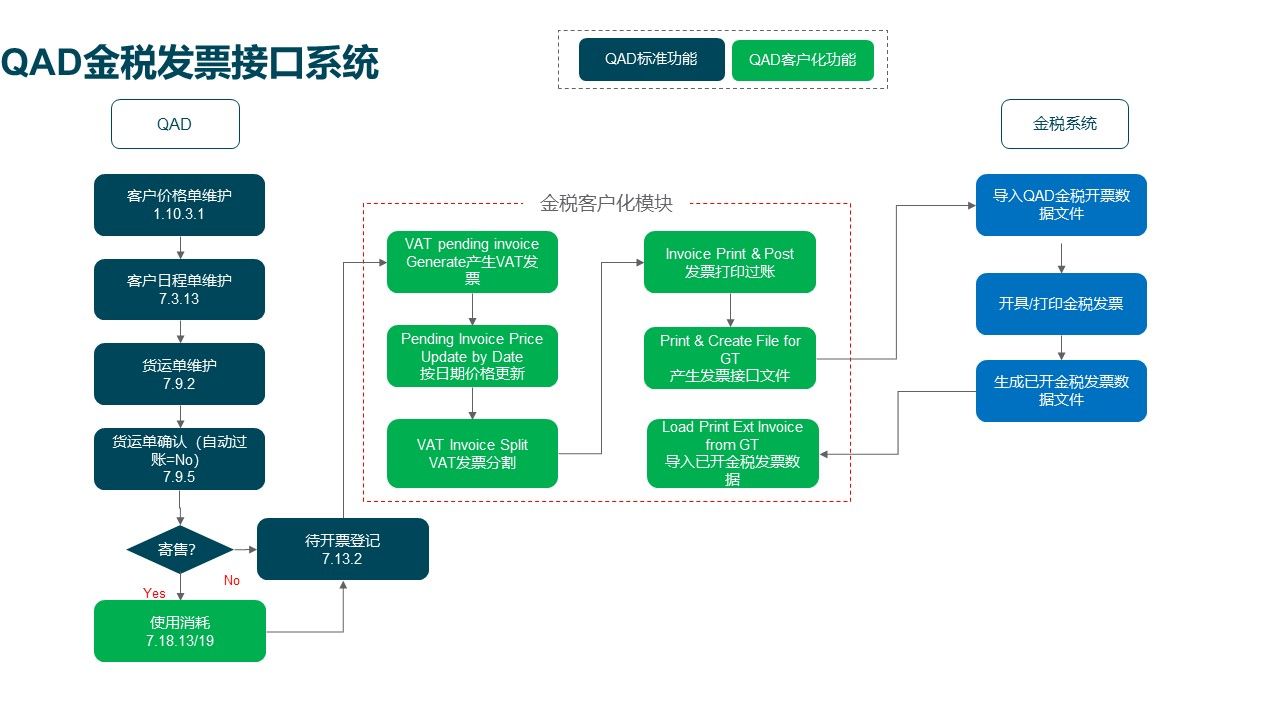 Odoo • 带有标题的图片